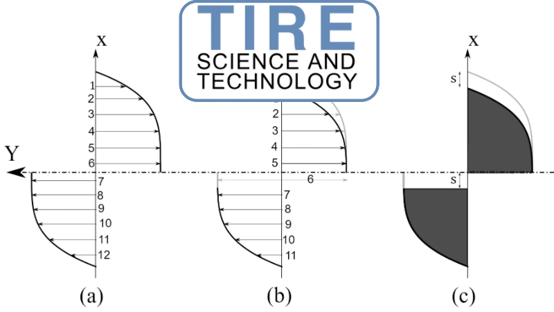 Novel Steering Force Feedback Technique